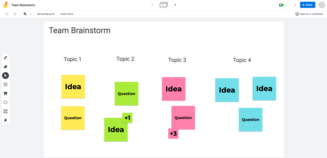 screenshot of a jamboard used for a team brainstorming session with several post its of ideas and questions