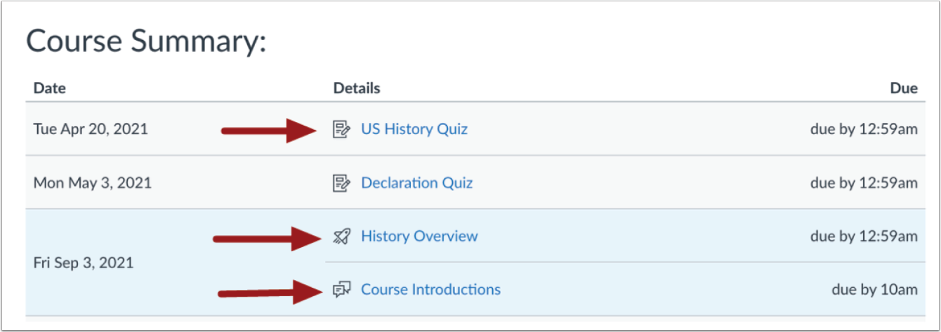 A screenshot of the Course Summary in Canvas.