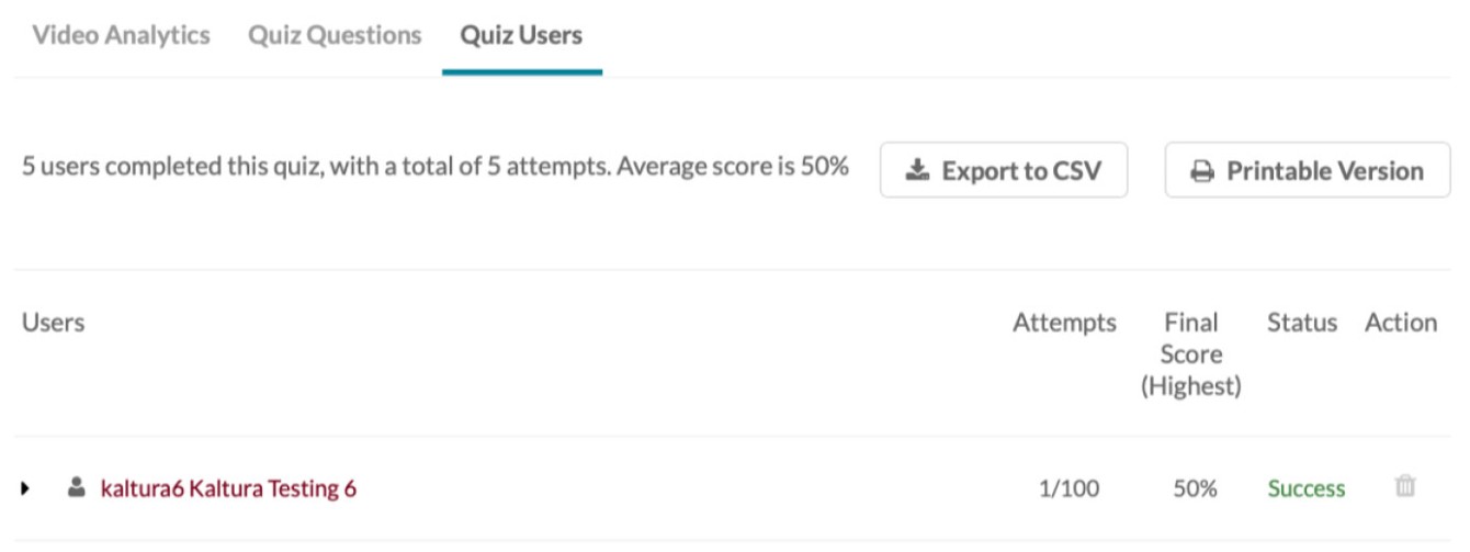 A Kaltura Video Quiz's Quiz Users tab, showing the new "Status" column and a test submission's Success in sending the game to the Canvas gradebook.