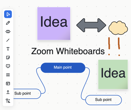 Zoom Whiteboard with 2 post it notes, some arrow icons, and drawn exclamation marks